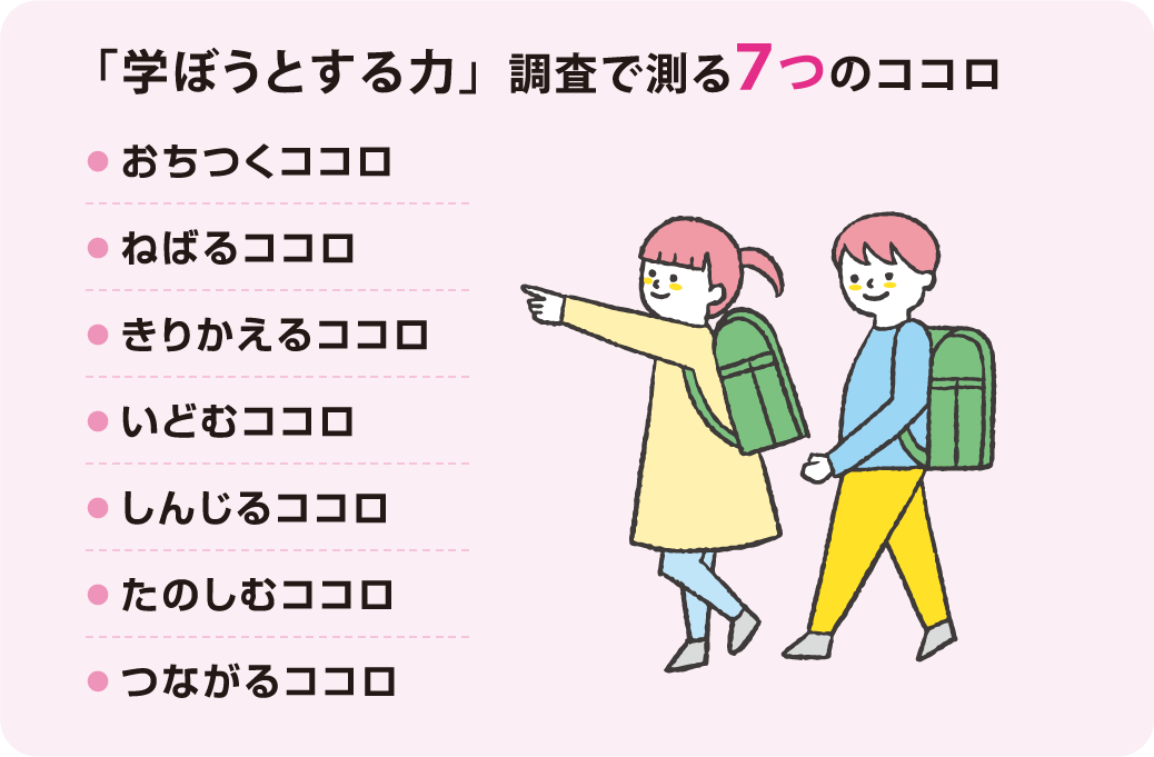 「学ぼうとする力」調査で測る7つのココロ