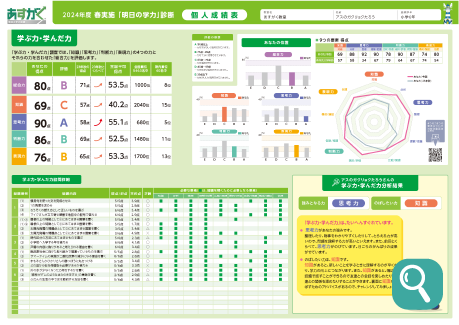 2024年度　春実施「明日の学力」診断　個人成績表