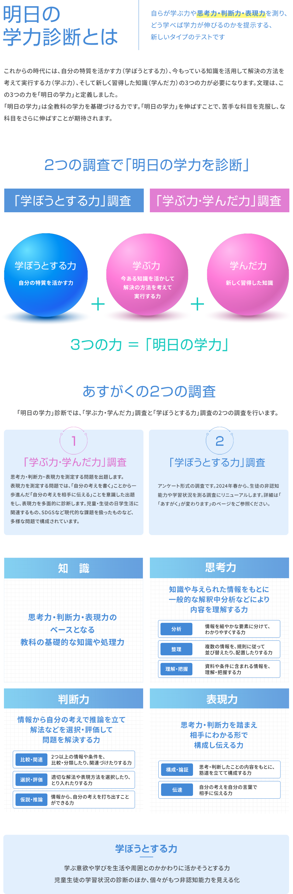 明日の学力診断とは