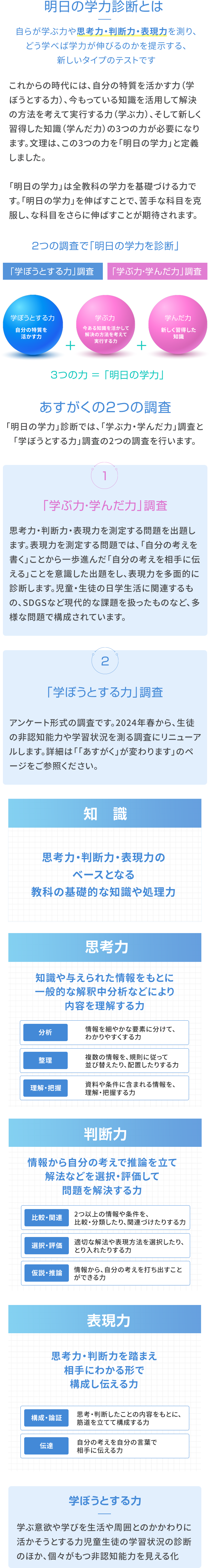 明日の学力診断とは