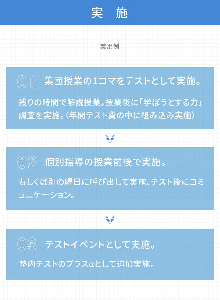 実施