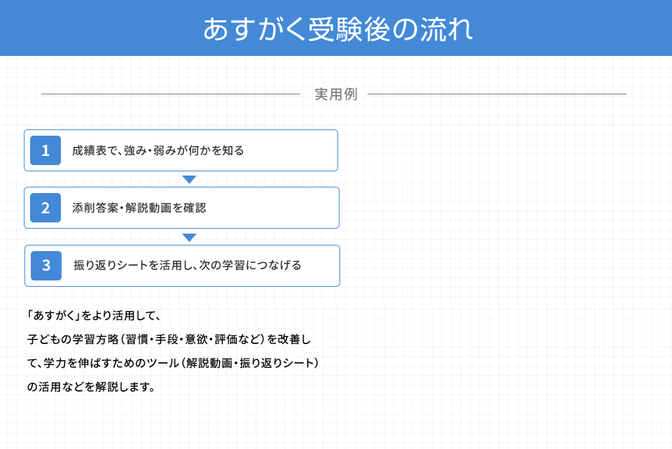 あすがく受験後の流れ