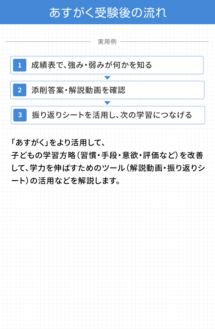 あすがく受験後の流れ
