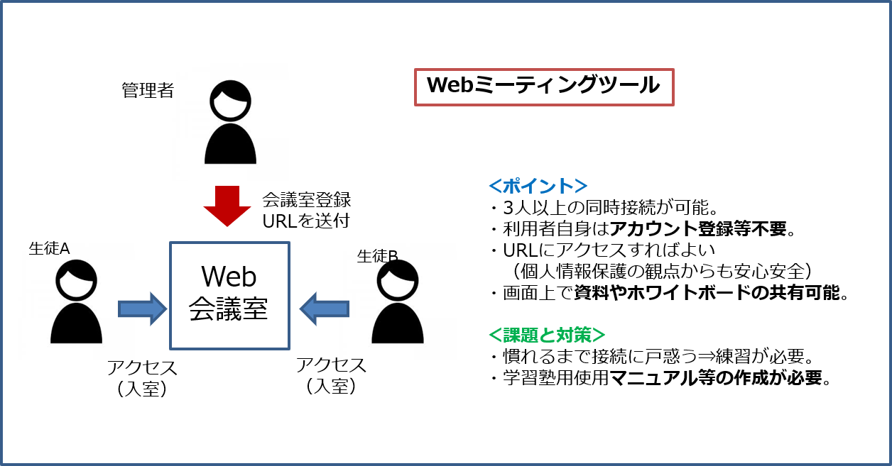 Webミーティング